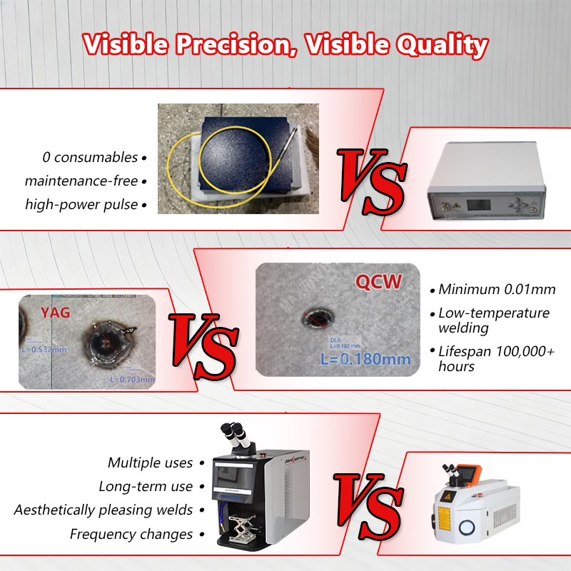 جهاز لحام بالليزر النبضي QCW ب - مراجعة Jewelry Repair & Watches Photos وسعره